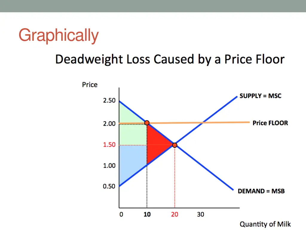 graphically 4