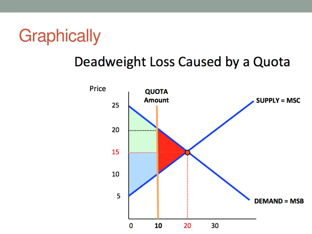 graphically 5
