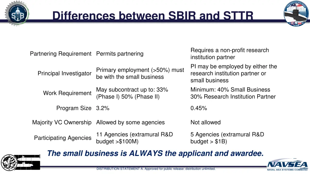 differences between sbir and sttr