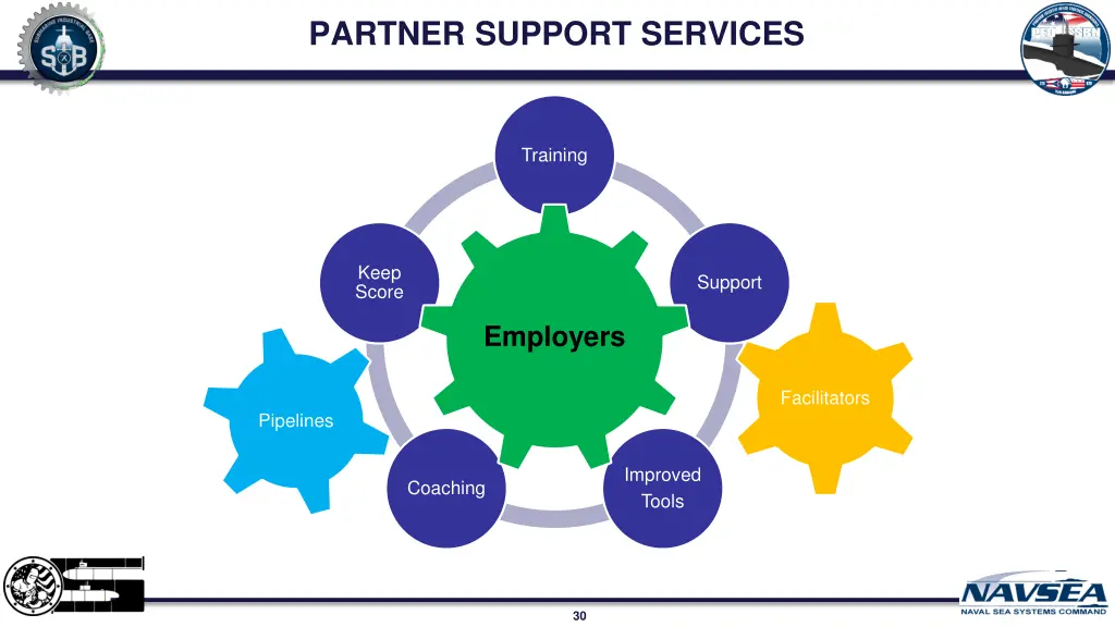partner support services
