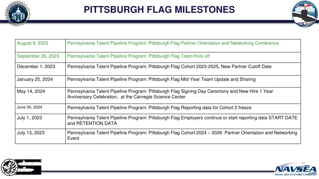 pittsburgh flag milestones