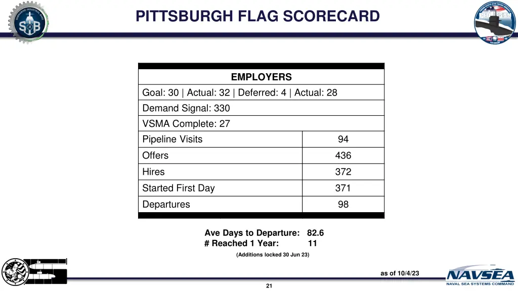 pittsburgh flag scorecard