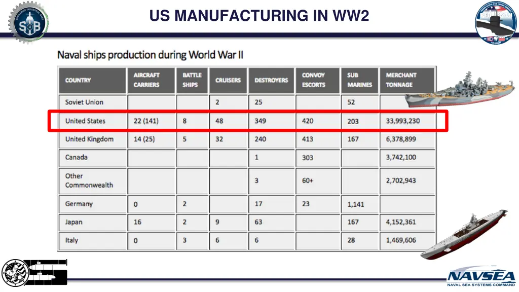 us manufacturing in ww2 1