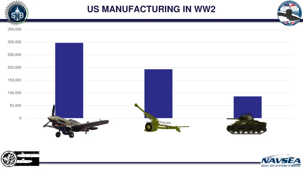 us manufacturing in ww2