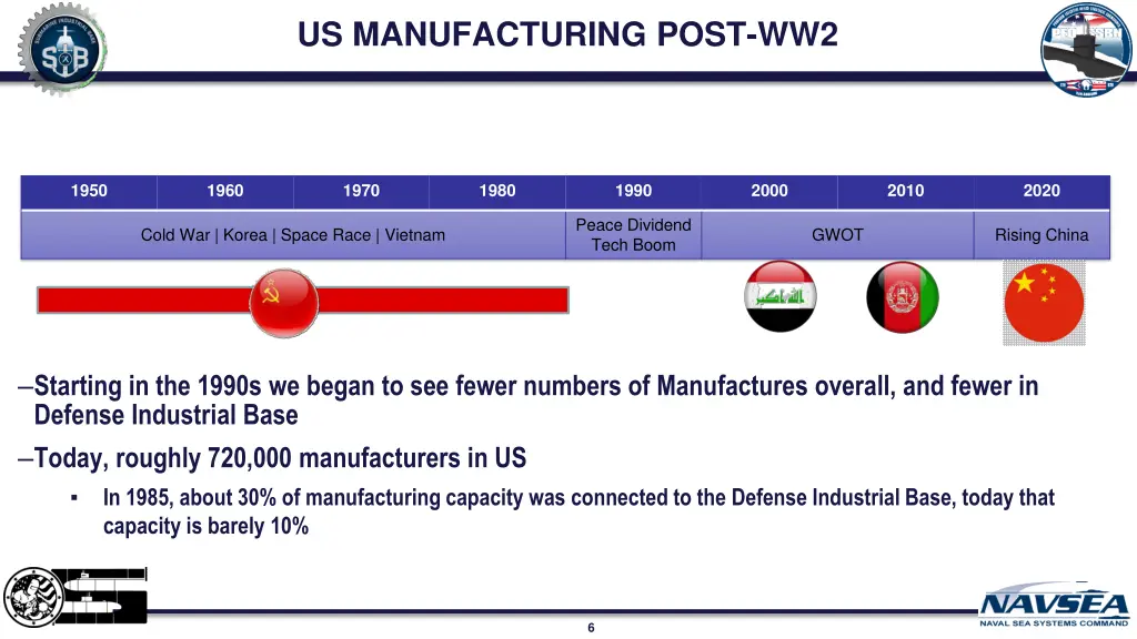 us manufacturing post ww2