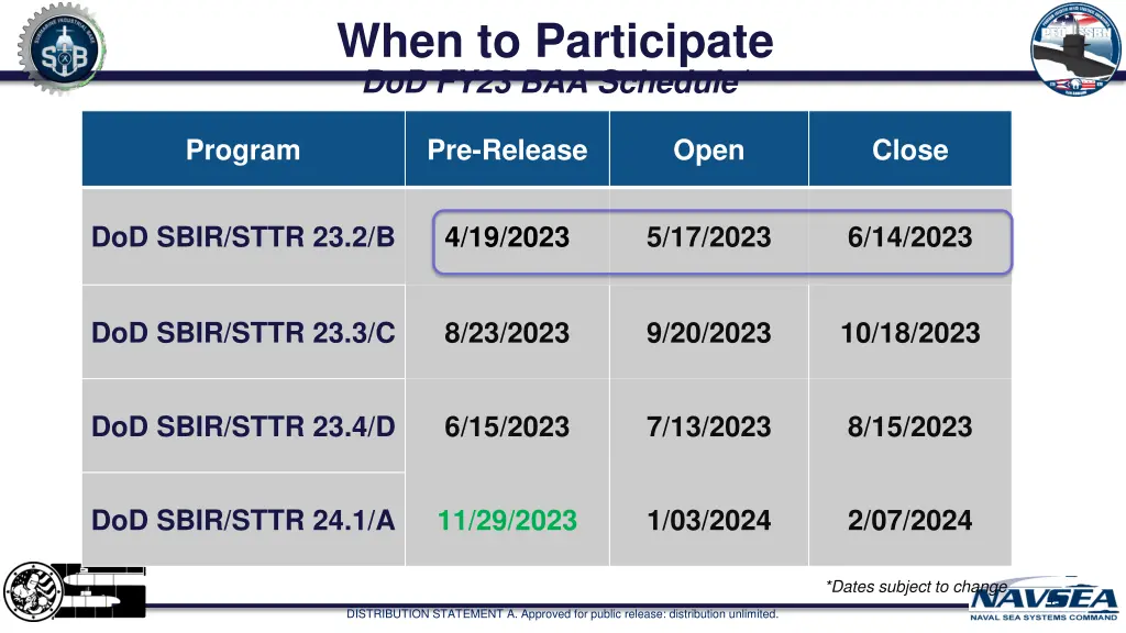 when to participate dod fy23 baa schedule