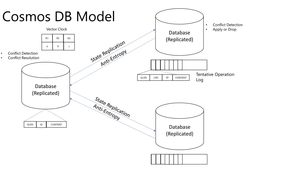 cosmos db model vector clock