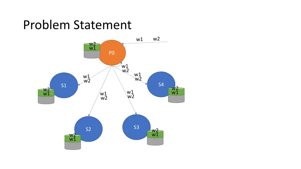 problem statement 1