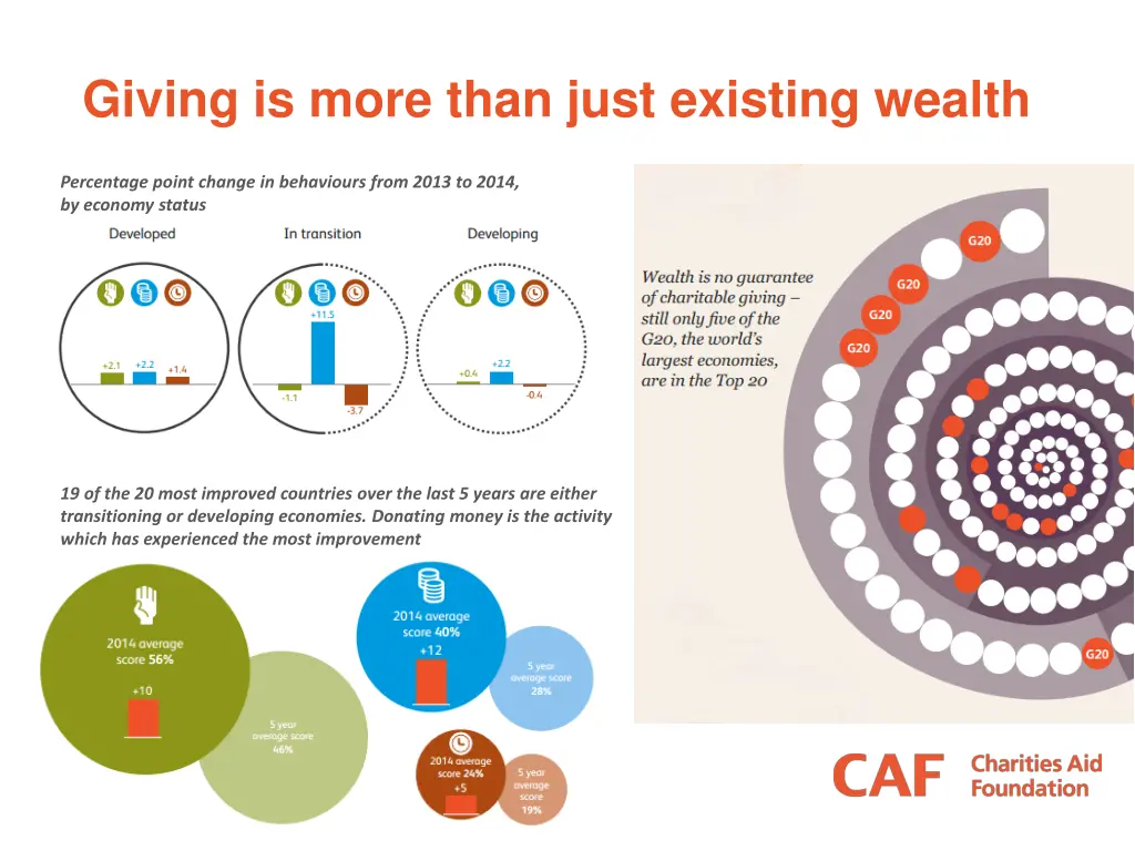 giving is more than just existing wealth