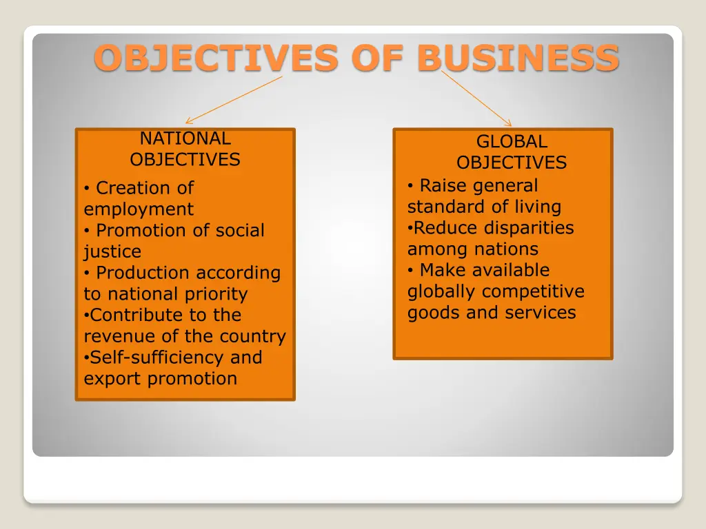 objectives of business 1