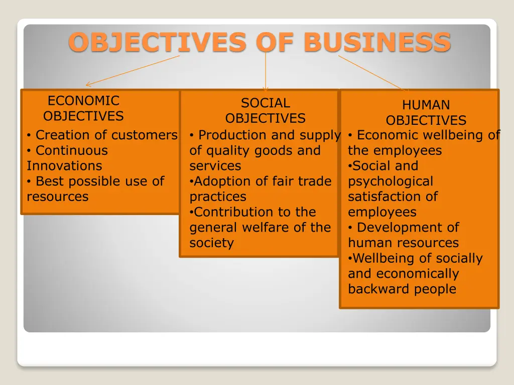 objectives of business