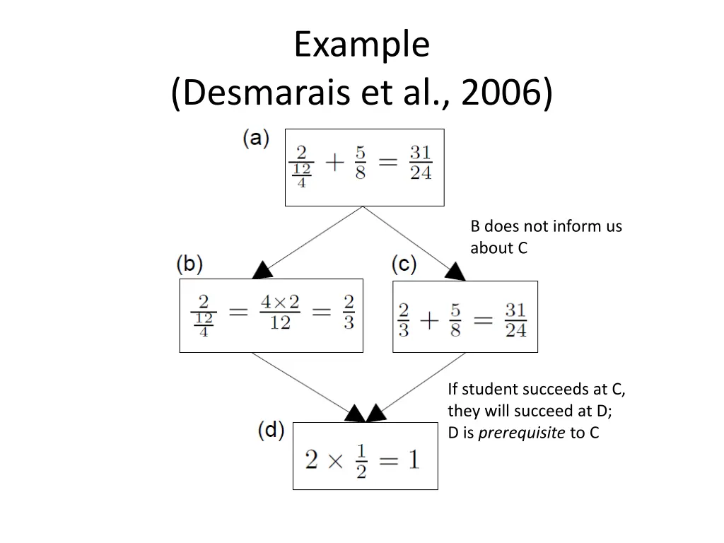 example 1