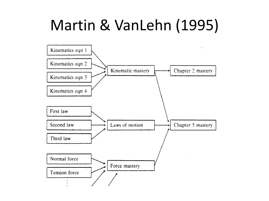 martin vanlehn 1995