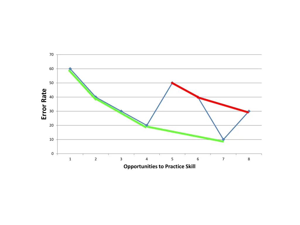 slide35