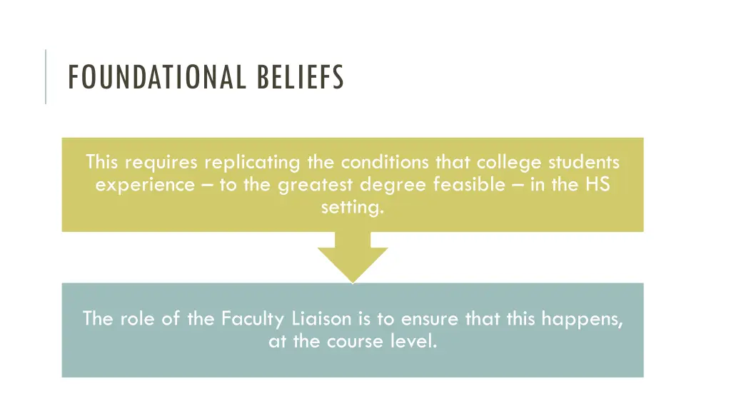 foundational beliefs 1