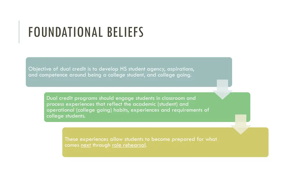 foundational beliefs