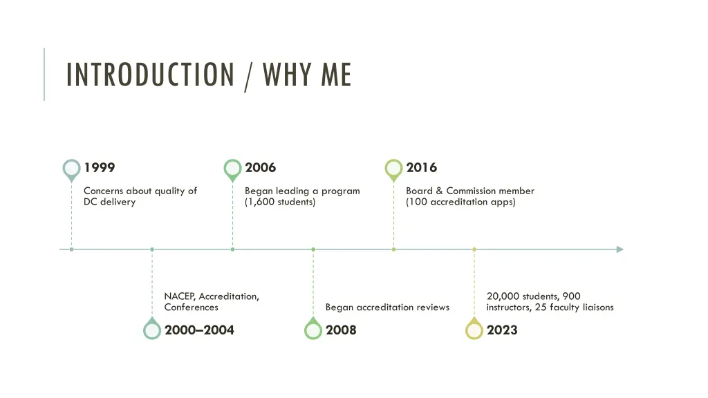 introduction why me
