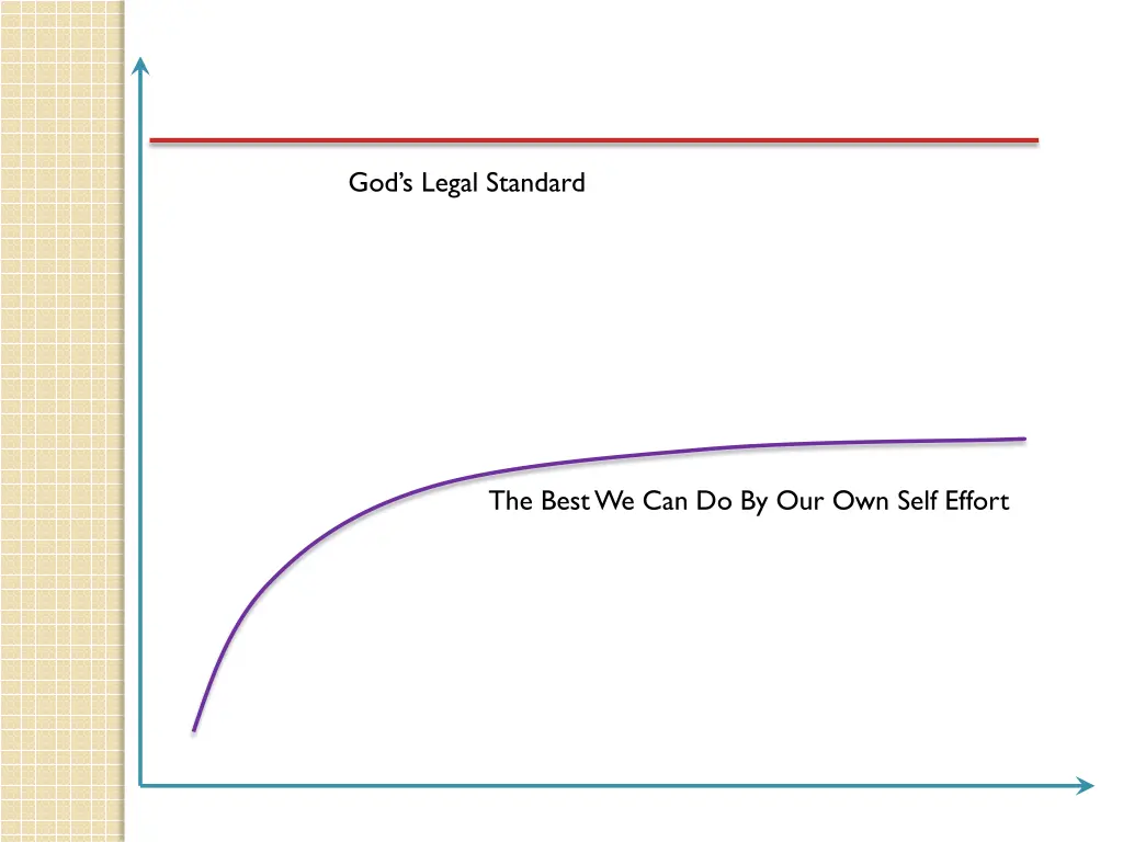 god s legal standard