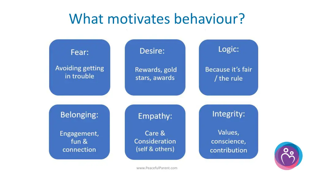 what motivates behaviour discipline approaches