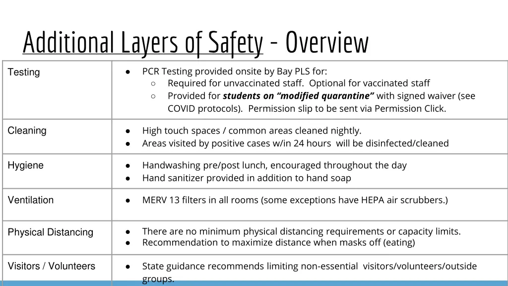 additional layers of safety overview