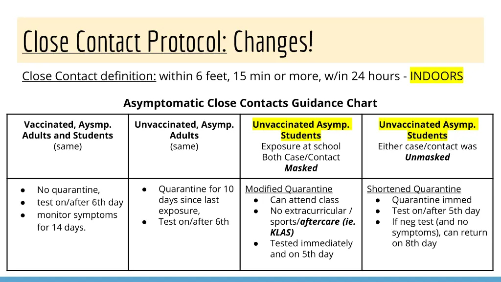 close contact protocol changes
