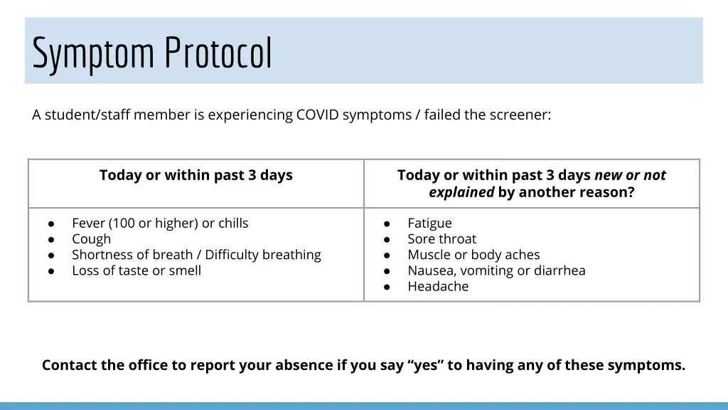 symptom protocol