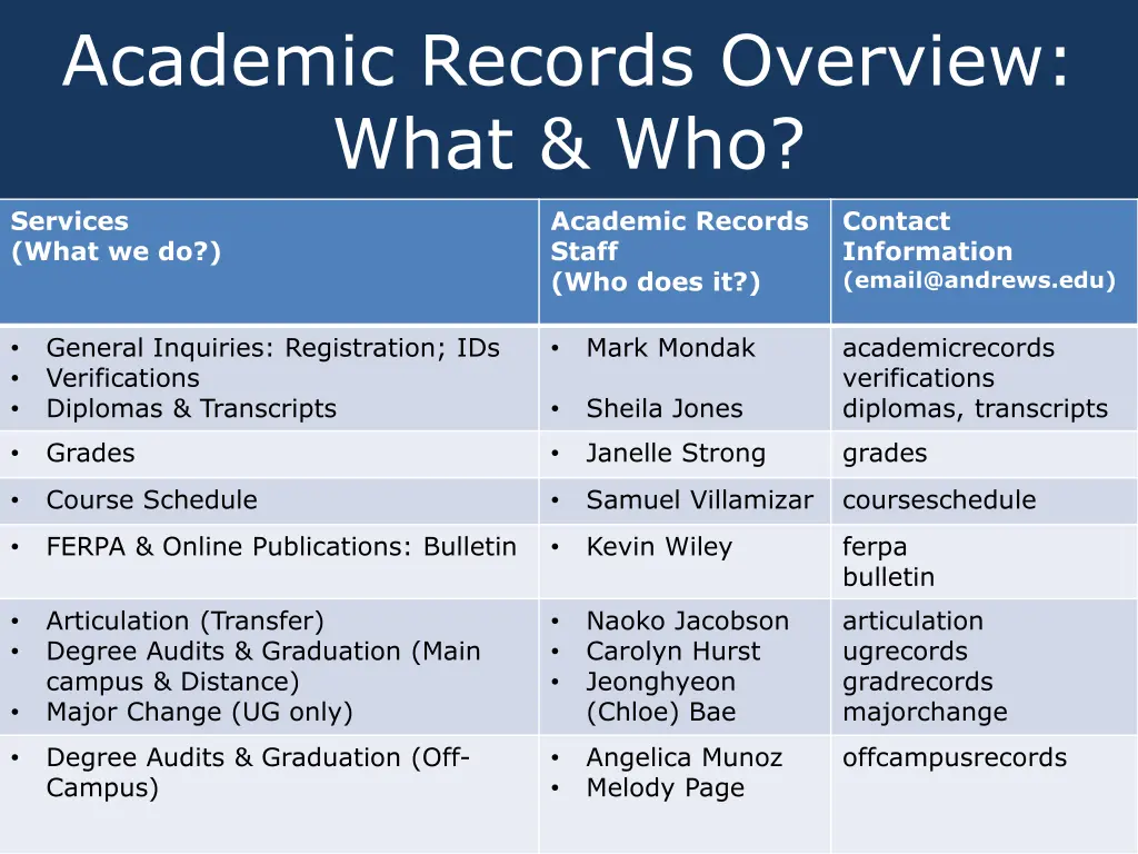 academic records overview what who