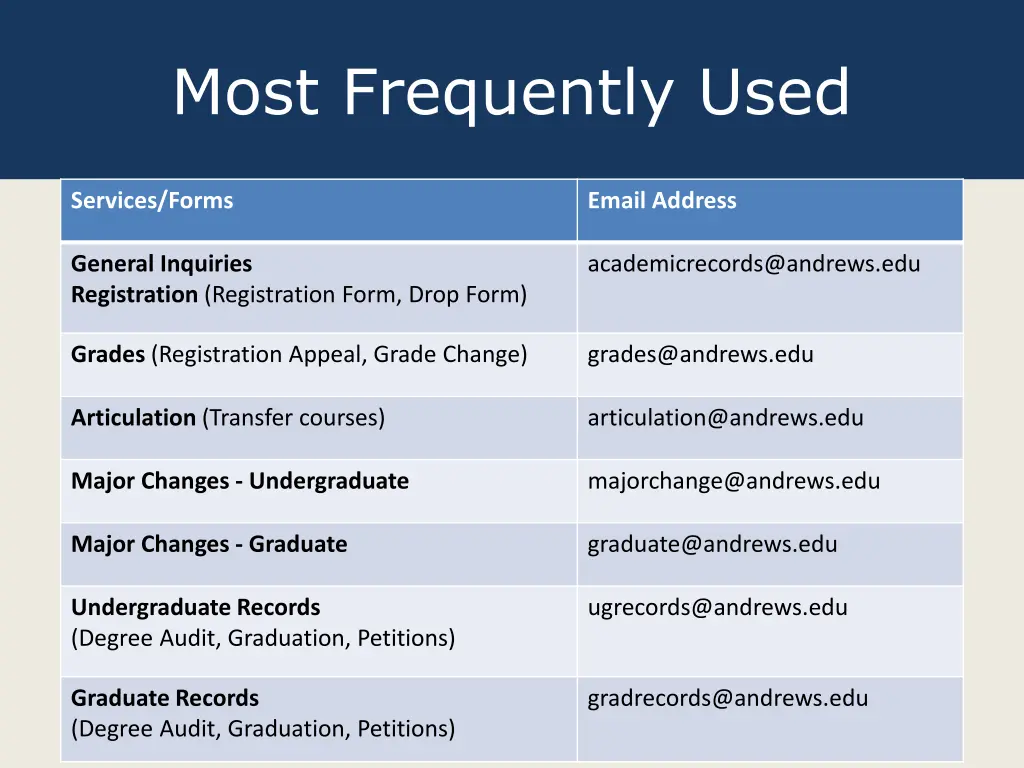 most frequently used