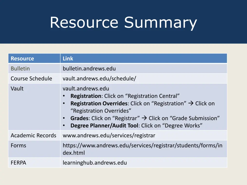 resource summary