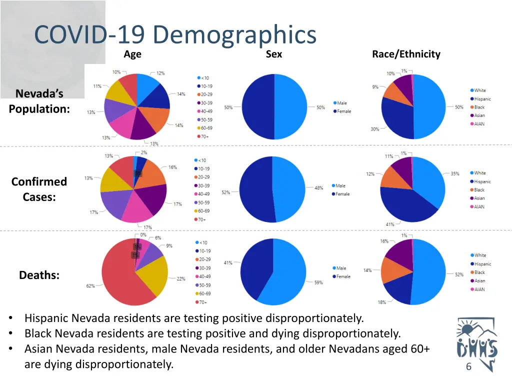 covid 19 demographics age