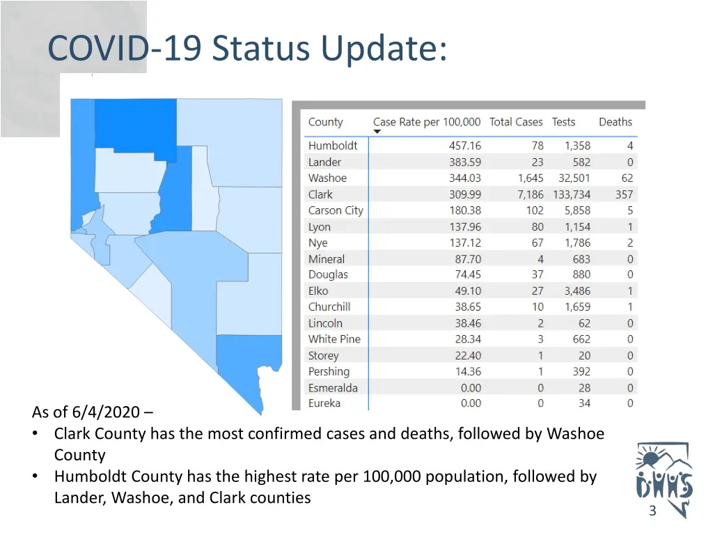 covid 19 status update 1