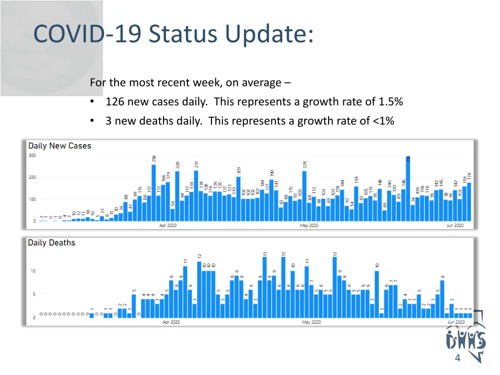 covid 19 status update 2