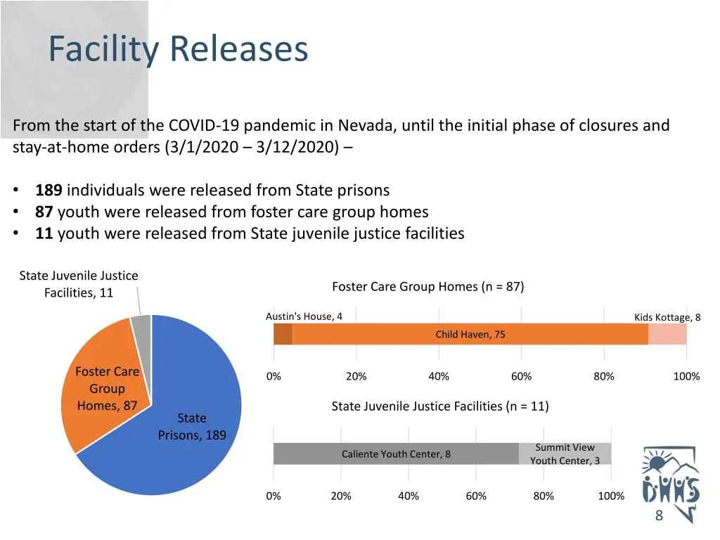facility releases