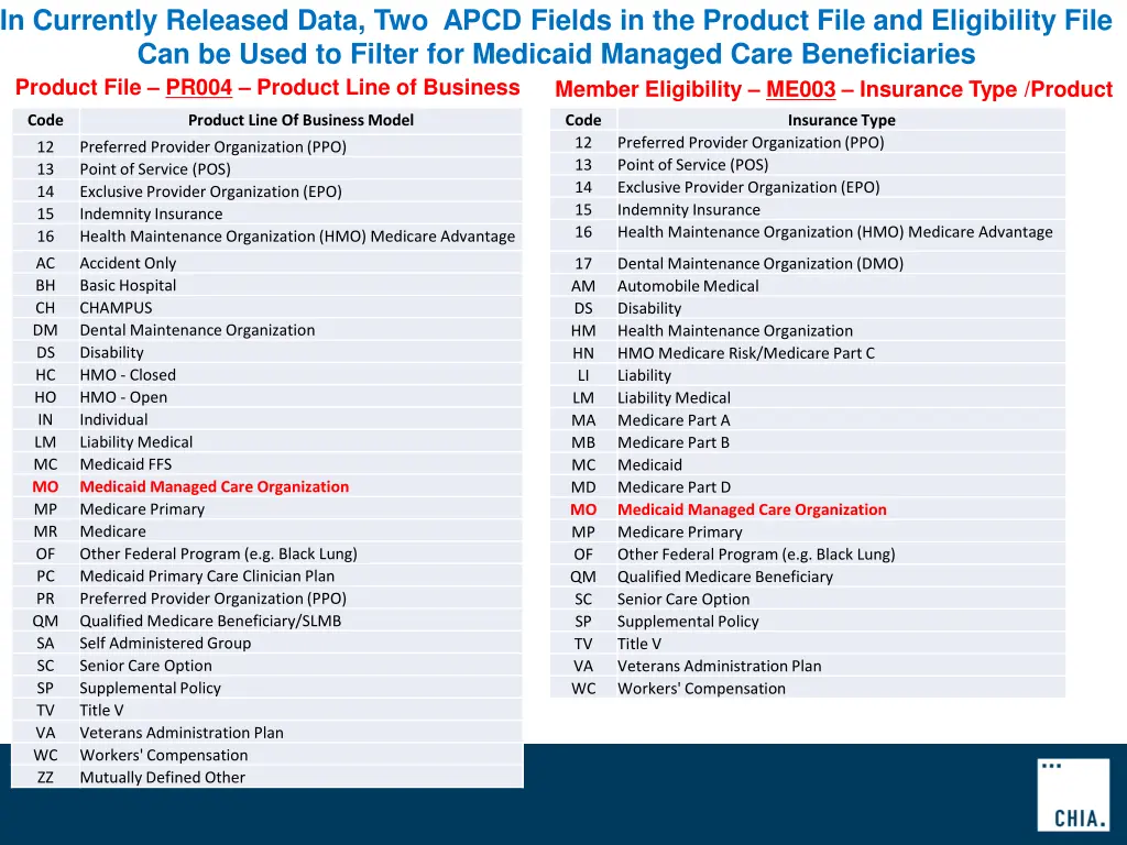 in currently released data two apcd fields