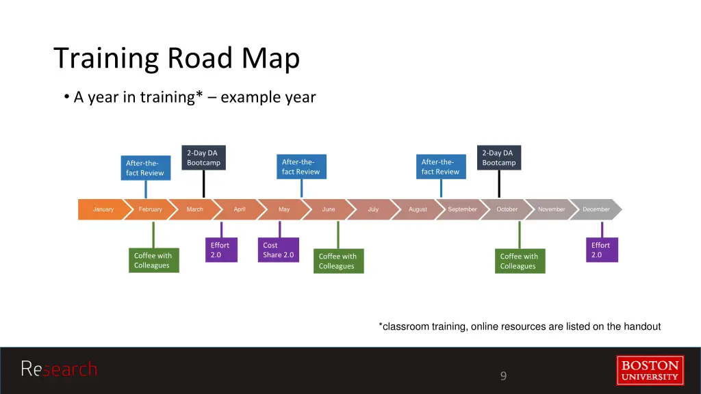 training road map