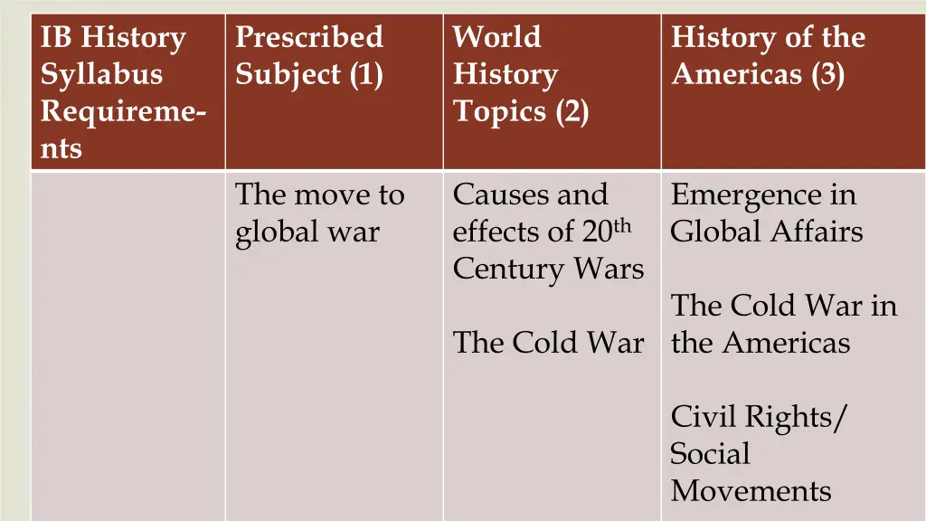 ib history syllabus requireme nts