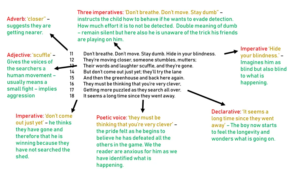three imperatives don t breathe don t move stay