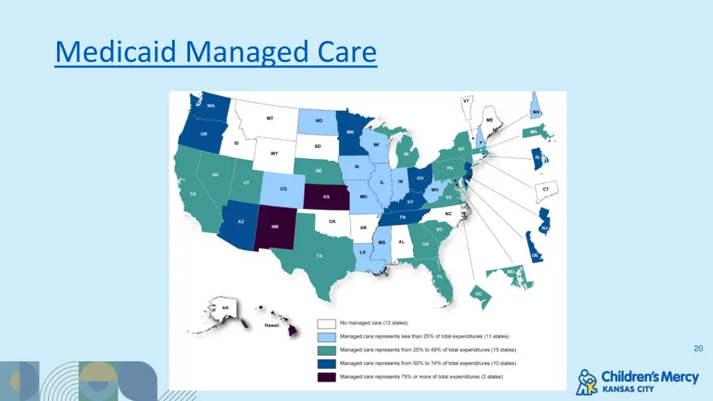 medicaid managed care