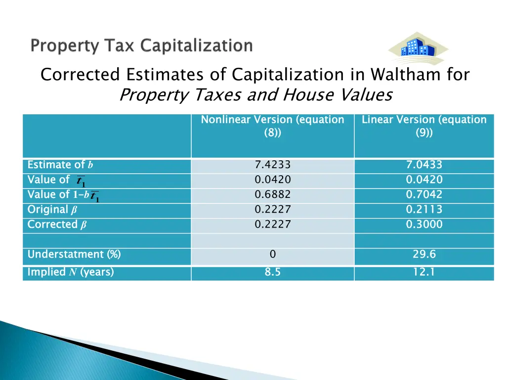 corrected estimates of capitalization in waltham