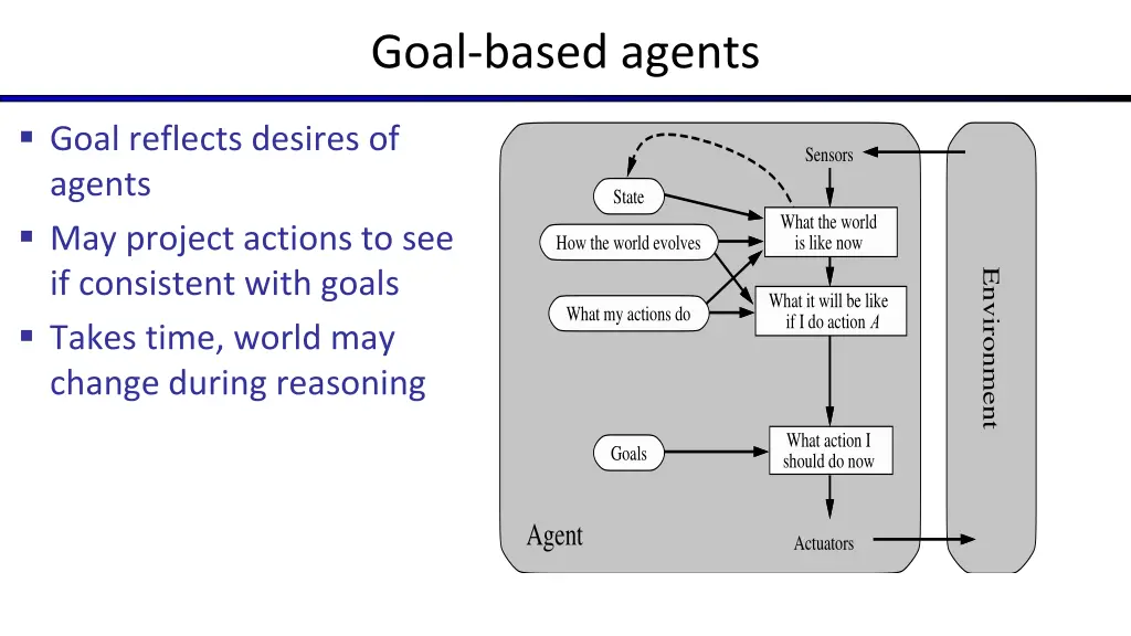 goal based agents
