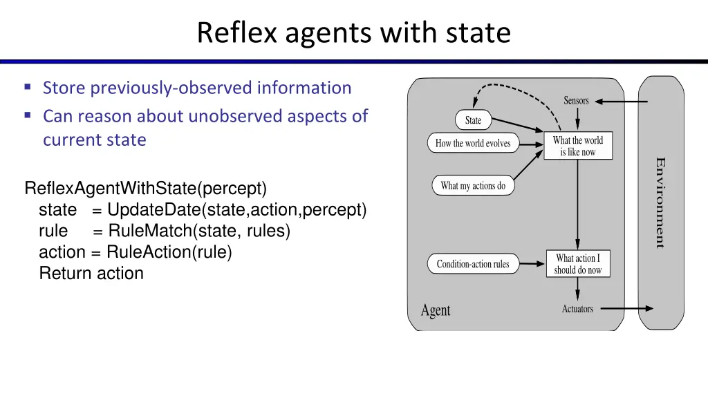 reflex agents with state