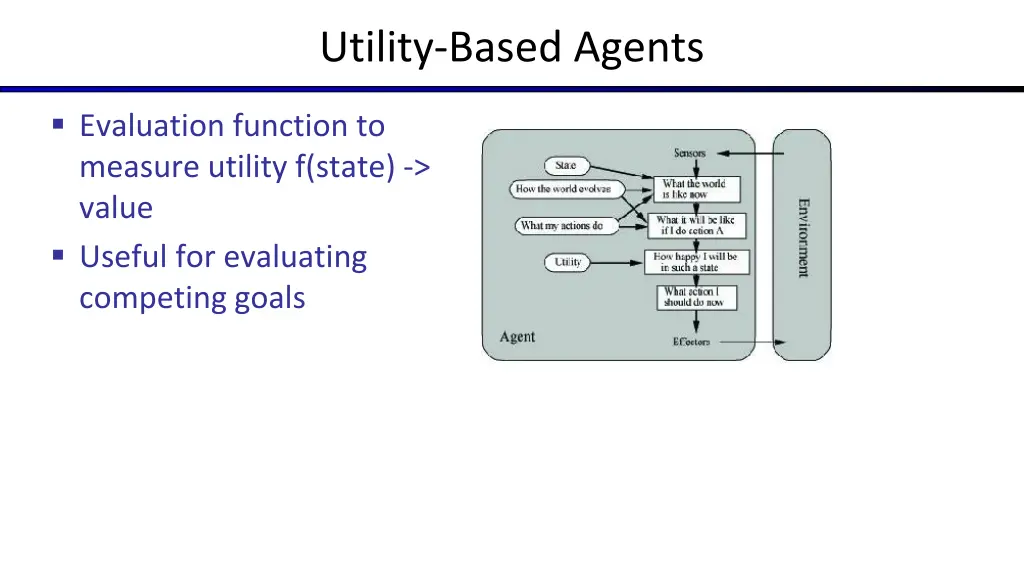 utility based agents