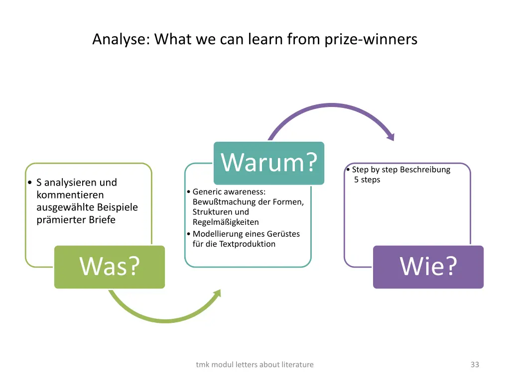 analyse what we can learn from prize winners