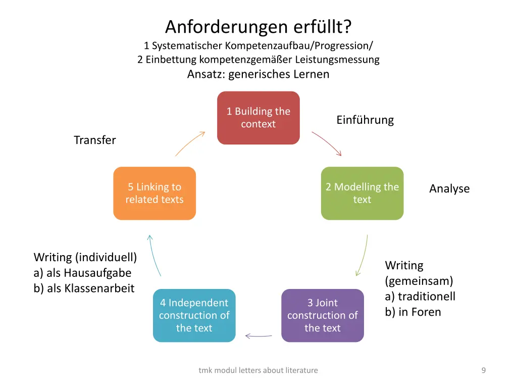 anforderungen erf llt 1 systematischer