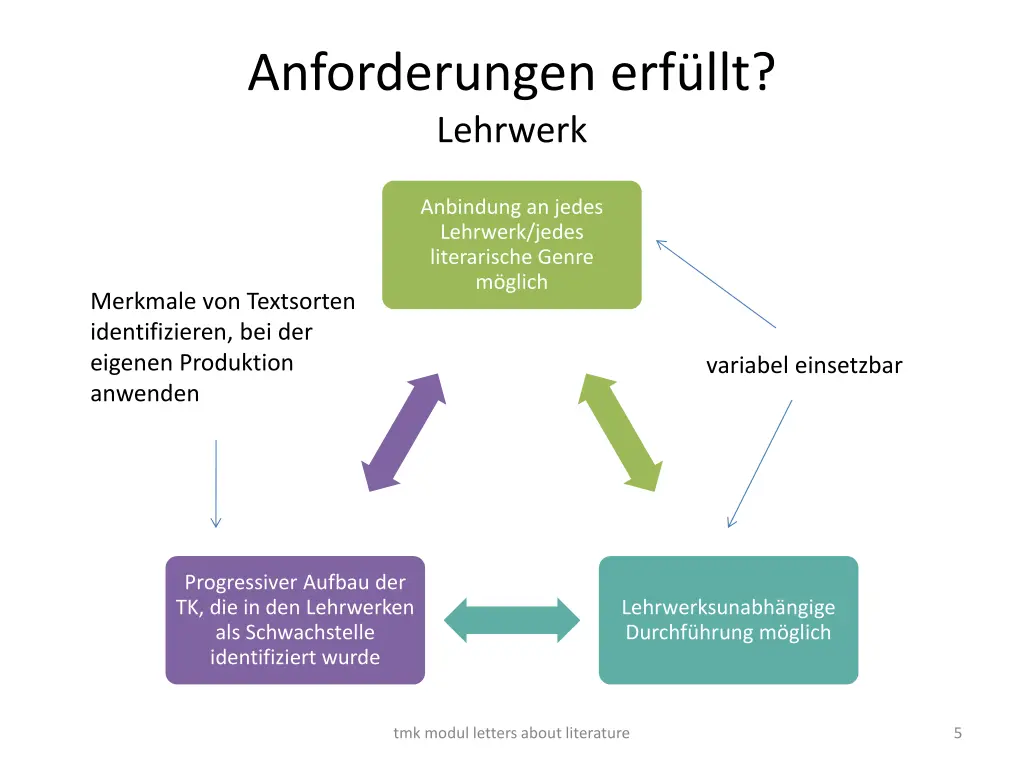 anforderungen erf llt lehrwerk