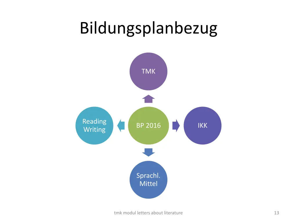 bildungsplanbezug