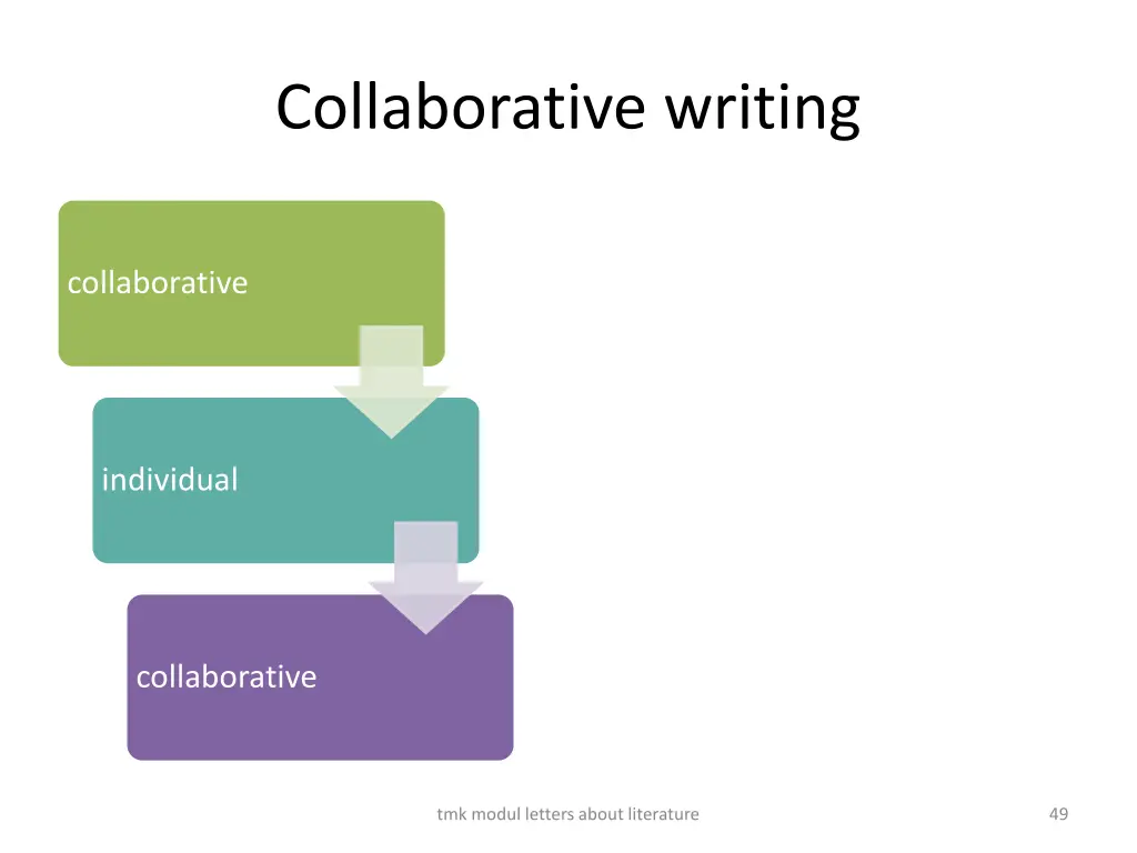collaborative writing