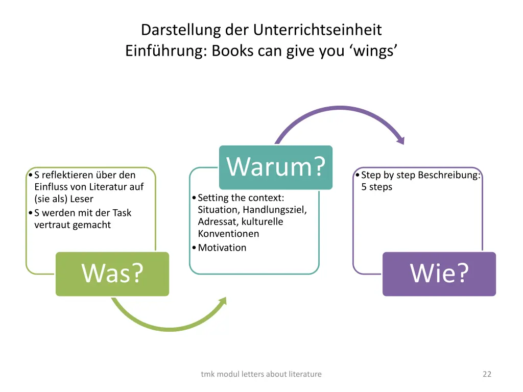 darstellung der unterrichtseinheit einf hrung