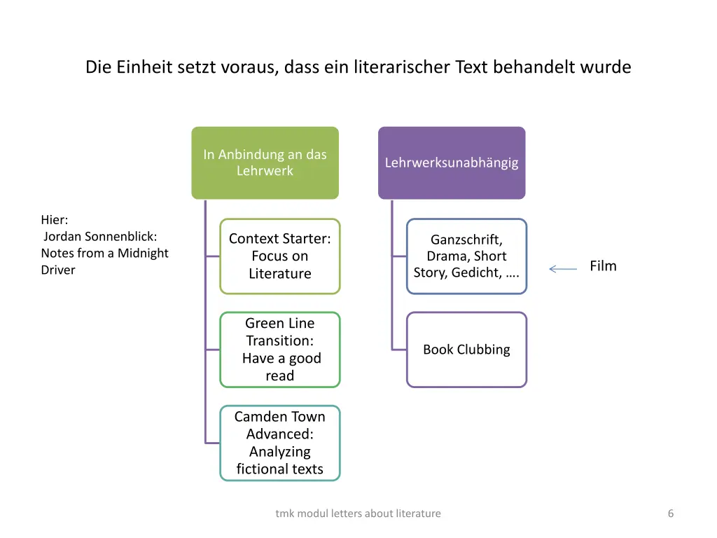die einheit setzt voraus dass ein literarischer