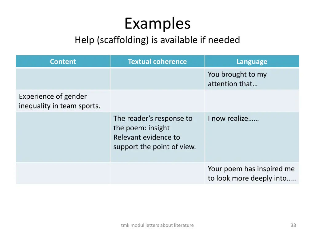 examples